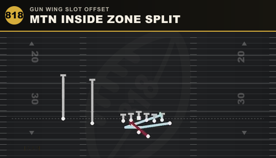 MTN INSIDE ZONE SPLIT from Gun Wing Slot Offset