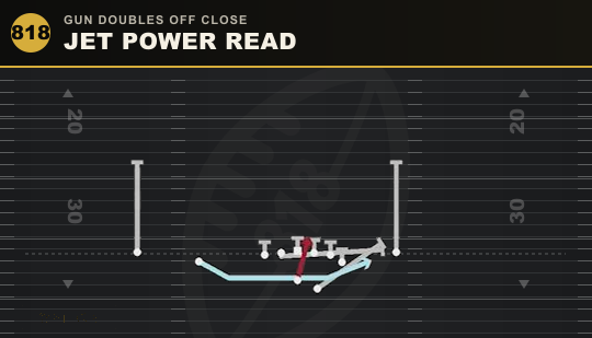 JET POWER READ from Gun Doubles Off Close