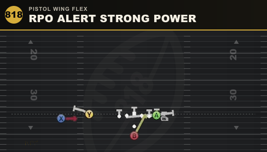RPO ALERT STRONG POWER from Pistol Wing Flex