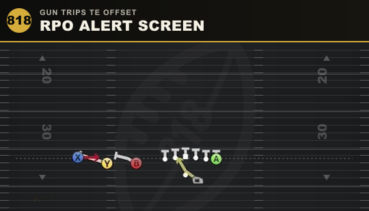 RPO ALERT SCREEN from Gun Trips TE Offset