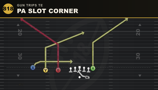 PA SLOT CORNER from Gun Trips TE
