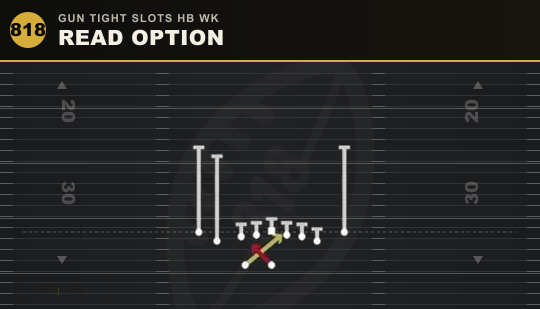 READ OPTION from Gun Tight Slots HB Wk