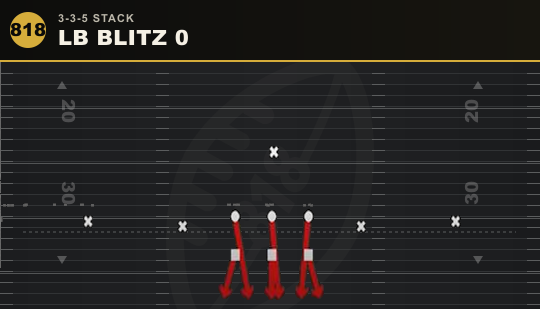 LB BLITZ 0 from 3-3-5 Stack