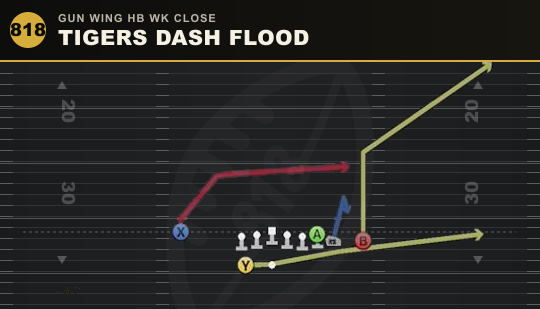 TIGERS DASH FLOOD from Gun Wing HB Wk Close