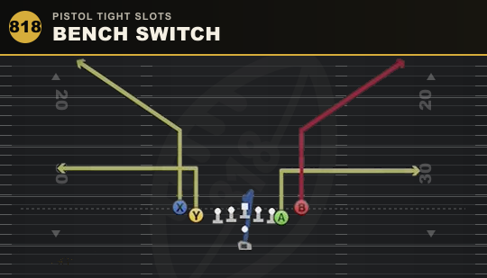 BENCH SWITCH from Pistol Tight Slots