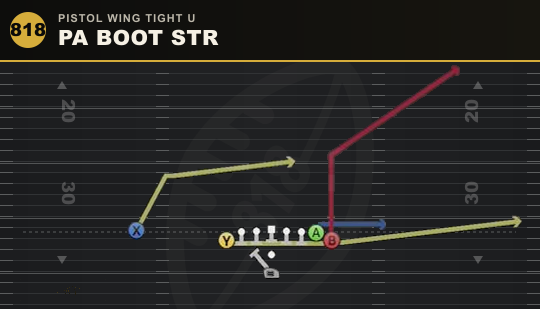PA BOOT STR from Pistol Wing Tight U