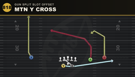 MTN Y CROSS from Gun Split Slot Offset