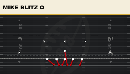 MIKE BLITZ O from 3-3-5 3 High Penny