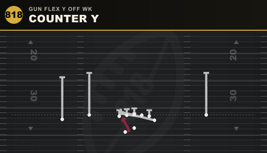 COUNTER Y from Gun Flex Y Off Wk