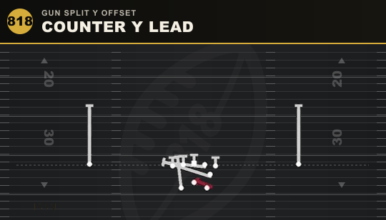 COUNTER Y LEAD from Gun Split Y Offset