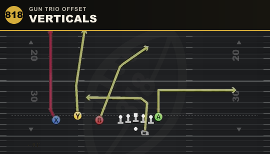 VERTICALS from Gun Trio Offset