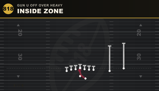 INSIDE ZONE from Gun U Off Over Heavy