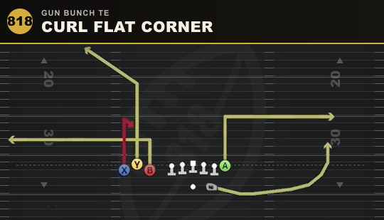 CURL FLAT CORNER from Gun Bunch TE