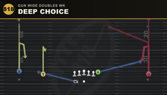 DEEP CHOICE from Gun Wide Doubles Wk