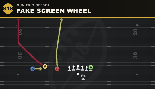 FAKE SCREEN WHEEL from Gun Trio Offset