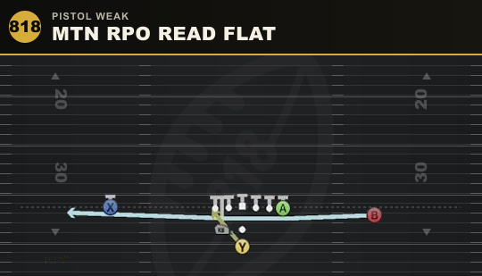MTN RPO READ FLAT from Pistol Weak