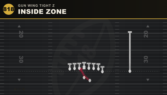 INSIDE ZONE from Gun Wing Tight Z