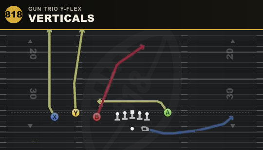 VERTICALS from Gun Trio Y-Flex