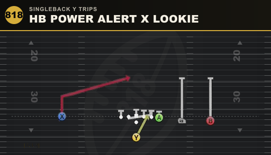 HB POWER ALERT X LOOKIE from Singleback Y Trips