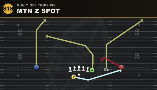 MTN Z SPOT from Gun Y Off Trips Wk