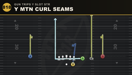 Y MTN CURL SEAMS from Gun Trips Y Slot Str
