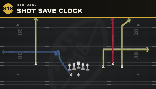 SHOT SAVE CLOCK from Hail Mary