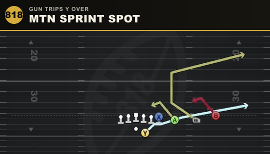 MTN SPRINT SPOT from Gun Trips Y Over