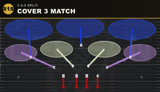 COVER 3 MATCH from 3-3-5 Split