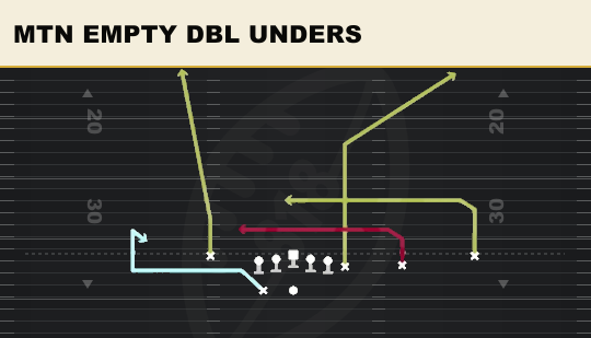 MTN EMPTY DBL UNDERS from Y Off Trips Close