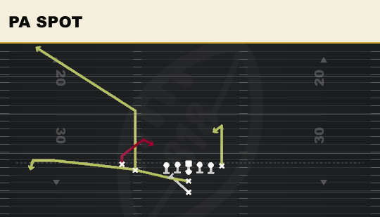 PA SPOT from Slot Close