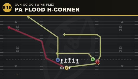 PA FLOOD H-CORNER from Gun Go Go Twins Flex