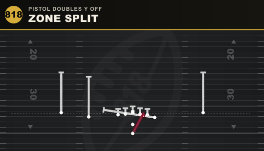 ZONE SPLIT from Pistol Doubles Y Off
