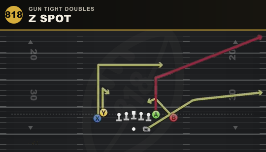 Z SPOT from Gun Tight Doubles