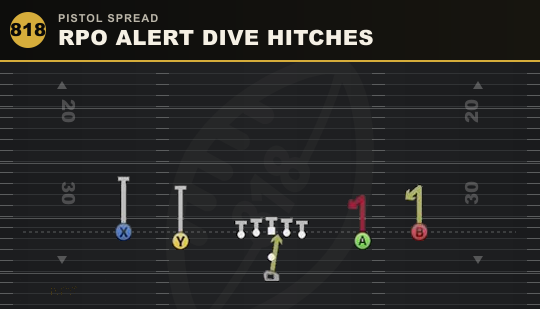 RPO ALERT DIVE HITCHES from Pistol Spread
