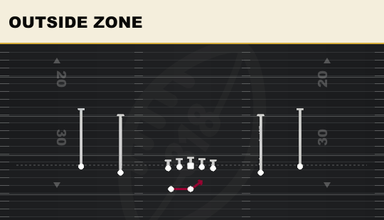 OUTSIDE ZONE from Ace Rip Wk