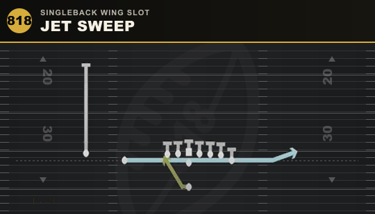 JET SWEEP from Singleback Wing Slot