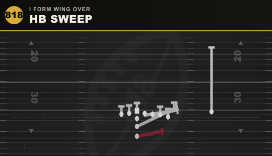 HB SWEEP from I Form Wing Over