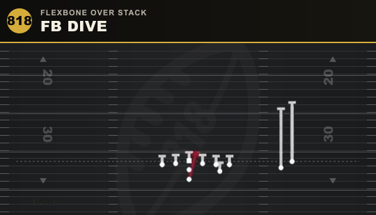FB DIVE from Flexbone Over Stack