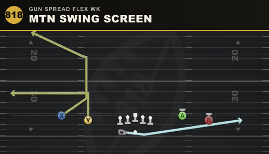 MTN SWING SCREEN from Gun Spread Flex Wk