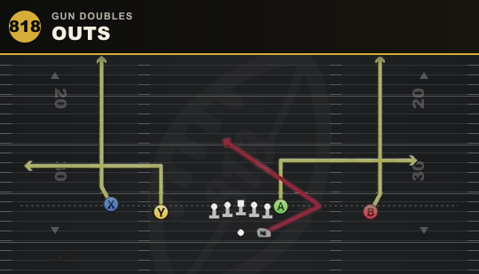OUTS from Gun Doubles