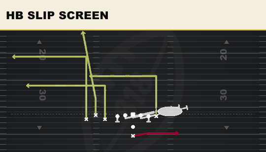 HB SLIP SCREEN from Bunch TE