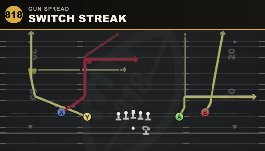 SWITCH STREAK from Gun Spread