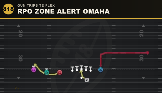 RPO ZONE ALERT OMAHA from Gun Trips TE Flex
