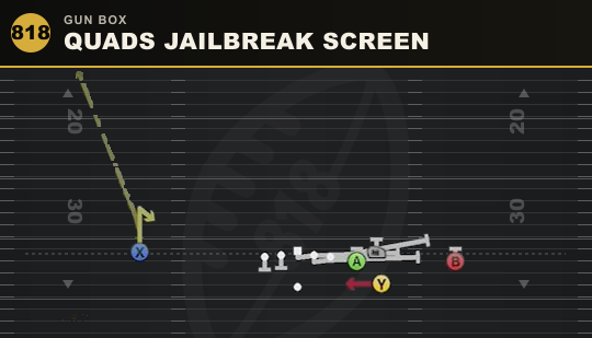 QUADS JAILBREAK SCREEN from Gun Box