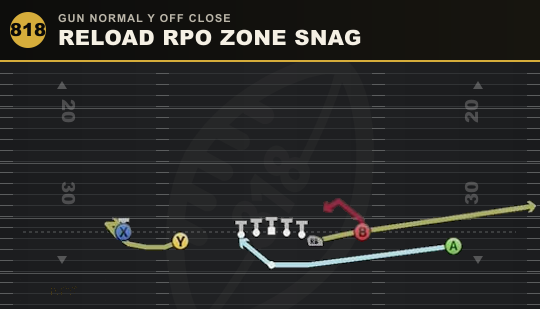 RELOAD RPO ZONE SNAG from Gun Normal Y Off Close