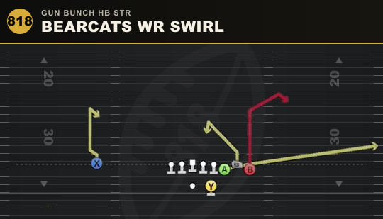 BEARCATS WR SWIRL from Gun Bunch HB Str