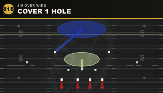 COVER 1 HOLE from 2-5 Over Wide