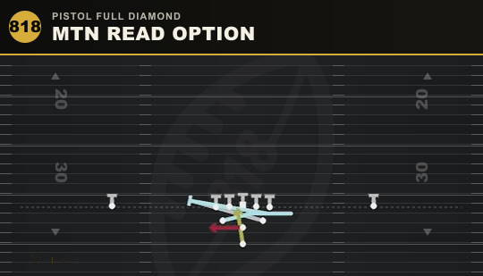 MTN READ OPTION from Pistol Full Diamond