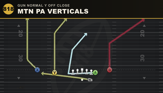 MTN PA VERTICALS from Gun Normal Y Off Close