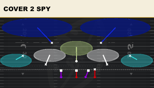 COVER 2 SPY from Normal